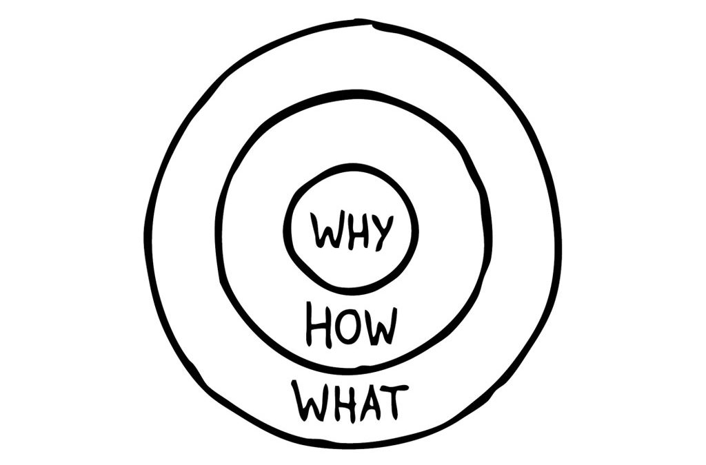 Finding the Why